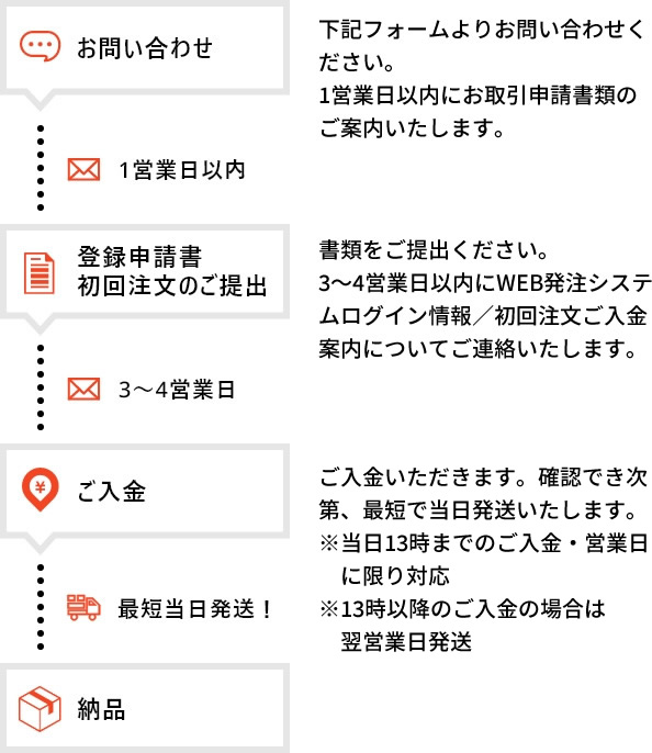 新規お取引・OEMに関するご質問・お問い合わせ | スポーツウェア ...