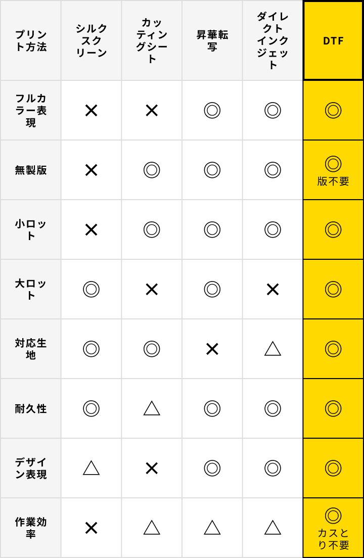 プリントごとの比較表
